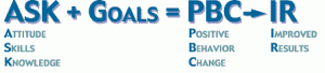 Life changing formula for success